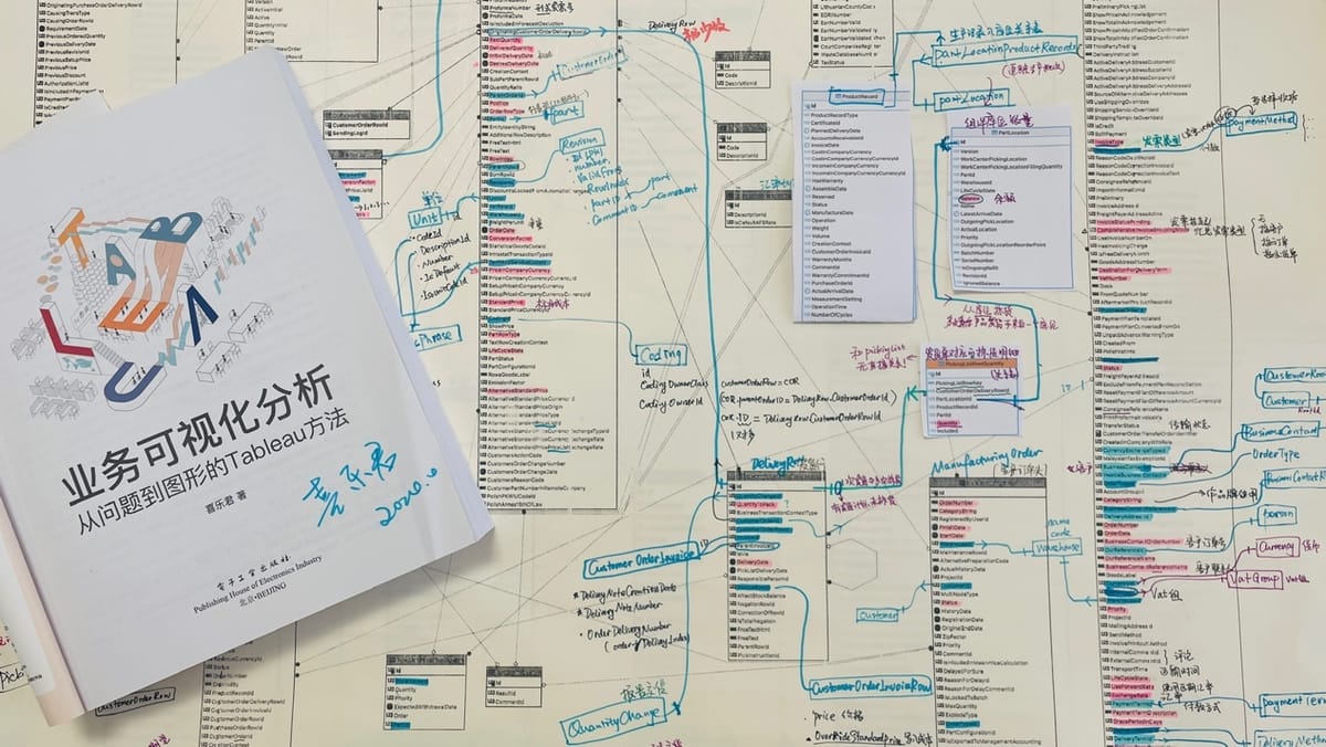 7.1 业务过程与记录：从业务交易到数据表